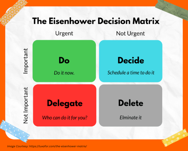 aisenhower decision matrix, do, decide,delegate and delete